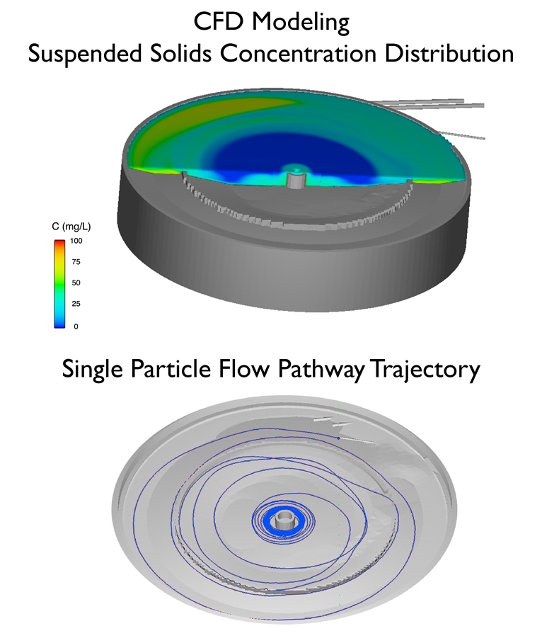 Distribution and flow trajectory of sediment particles