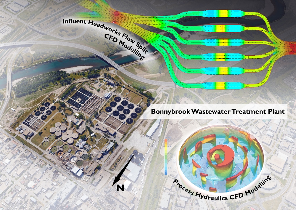 BBWWTP hydraulic design