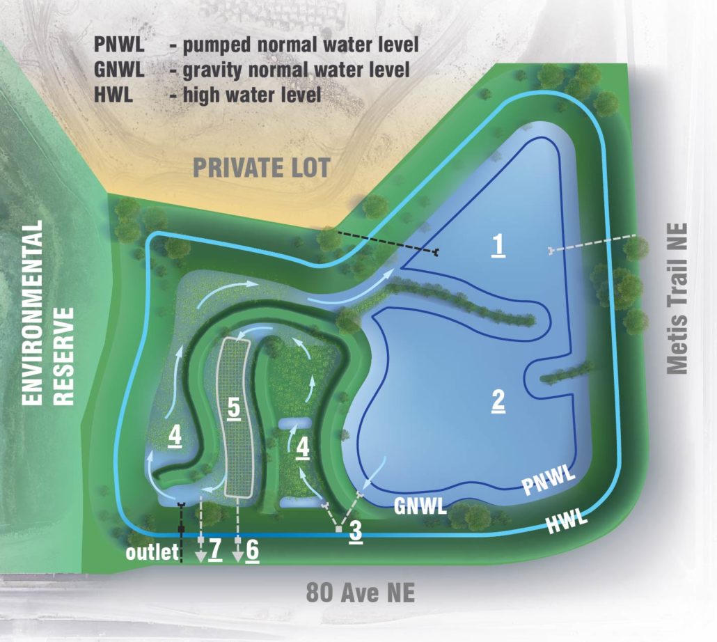 Saddleridge Stormwater Kidney